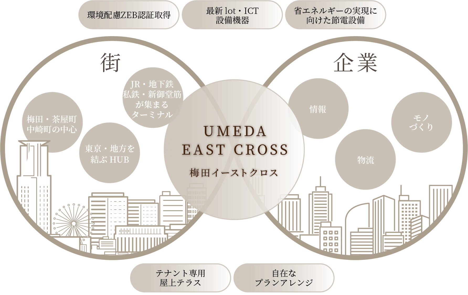 街×企業