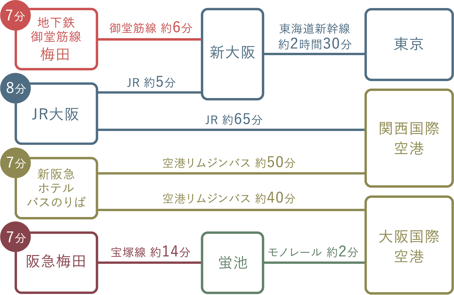 交通案内図