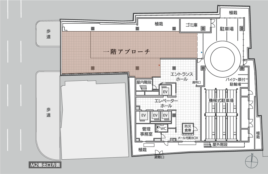 一階アプローチ